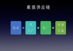 做(zuò)不好供應鏈不要輕易做(zuò)電(diàn)商