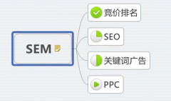 SEM和(hé)SEO的區(qū)别？